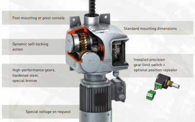 Elektryczne mechanizmy regulacji wysokości Lock GmbH – gdzie sprawdzają się najlepiej?
